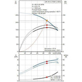 Grundfos CR15-04A-F-A-E-HQQE Centrifugal Pump | Grundfos by KHM Megatools Corp.